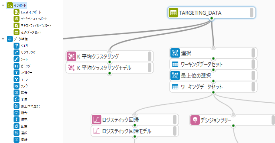 Forecast関数で回帰直線を使って予測する Excel関数 できるネット