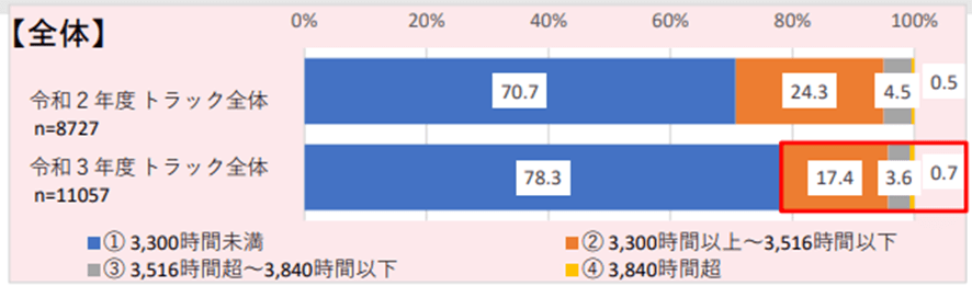 年間総拘束時間