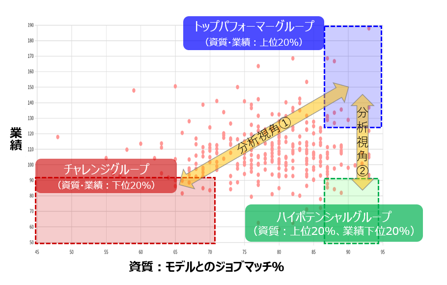 【東海東京証券】AIと人材アセスメントデータを活用し、営業組織力を向上