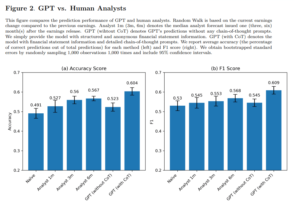 GPT-4による出力と人間の分析を比較