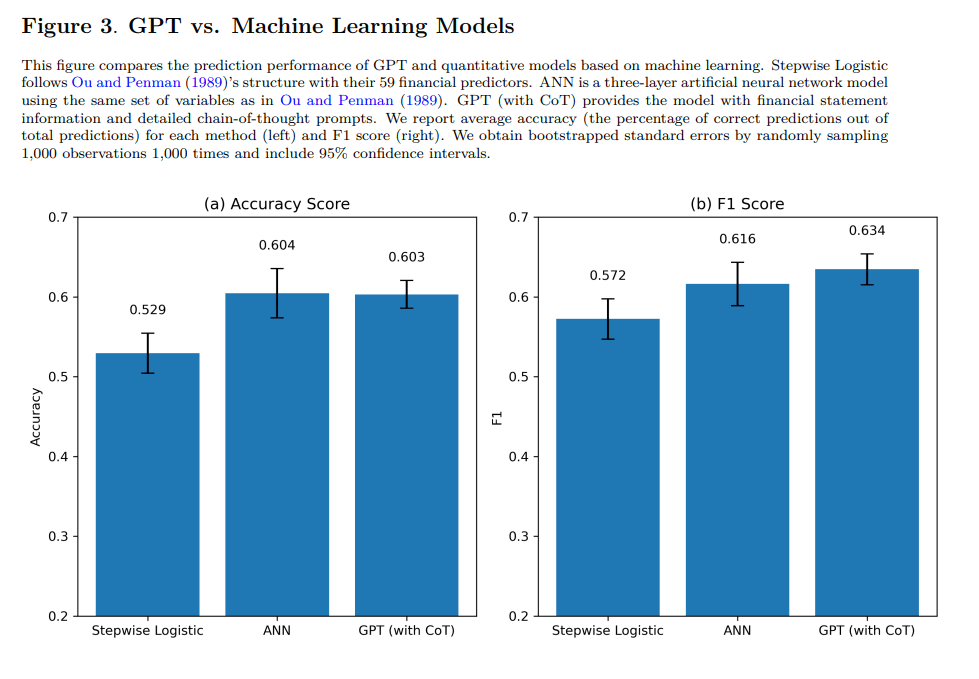 GPT-4による出力と機械学習モデルによる出力を比較