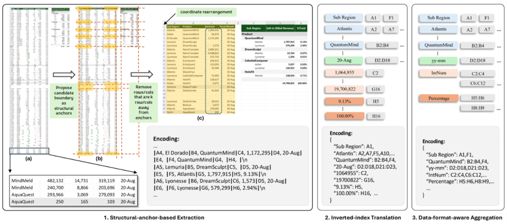 Illustration of the SHEETCOMPRESSOR framework