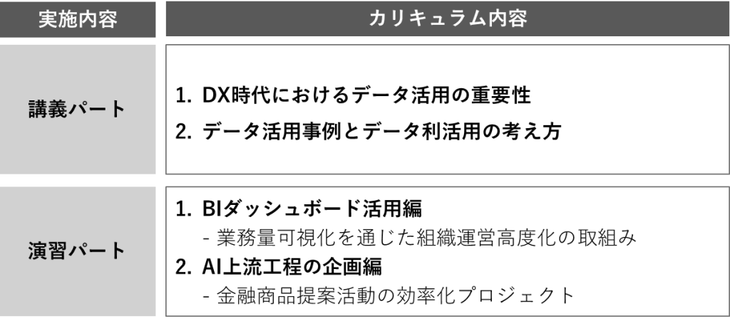 三菱UFJ銀行のマネジメント層向け「データ活用のリテラシー向上研修」