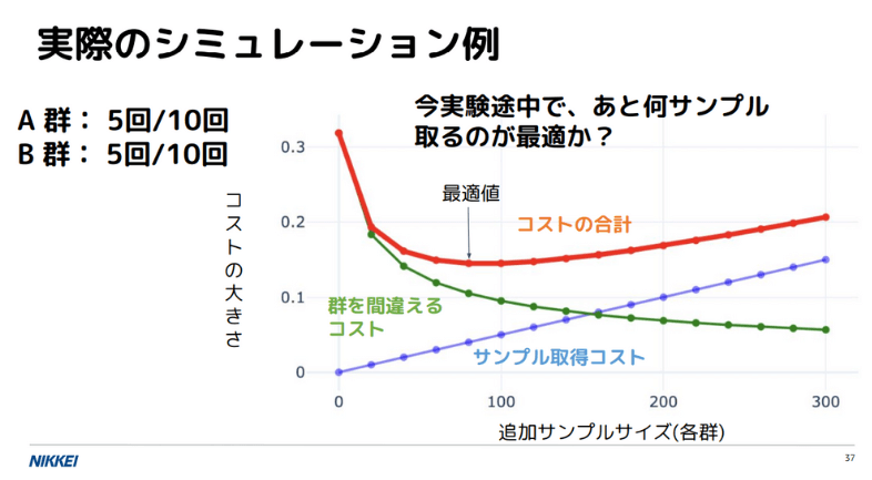 実際のシミュレーション例