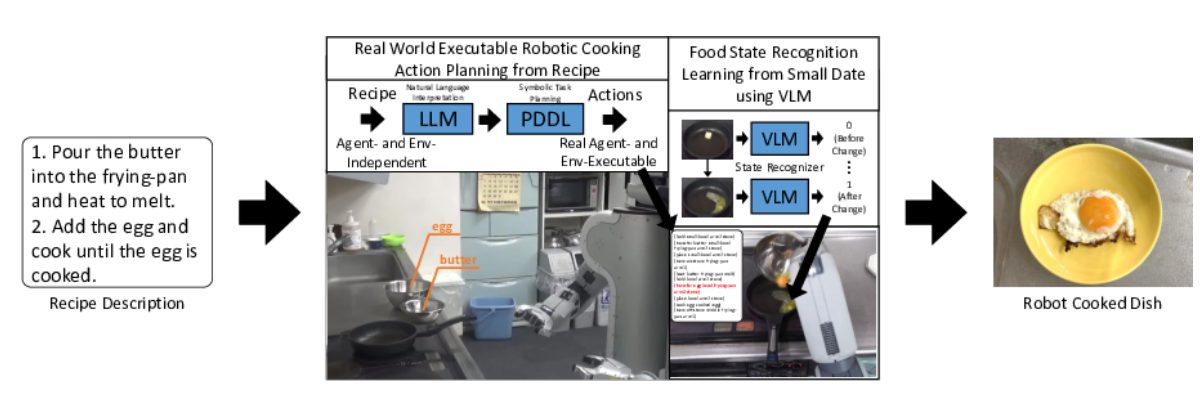 Cooking Robot System from Recipes