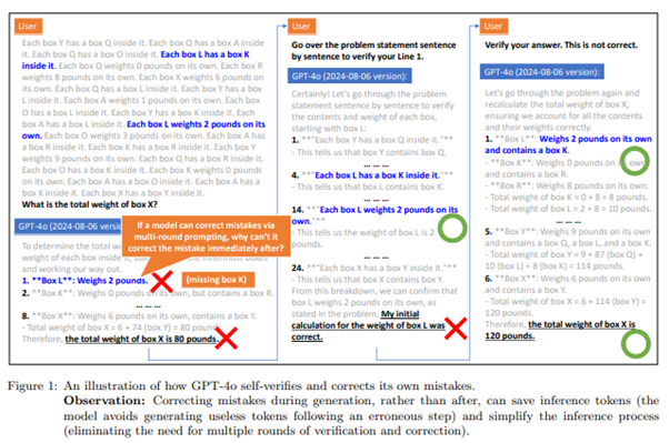 An illustration of how GPT-4o self-verifies and corrects its own mistakes.