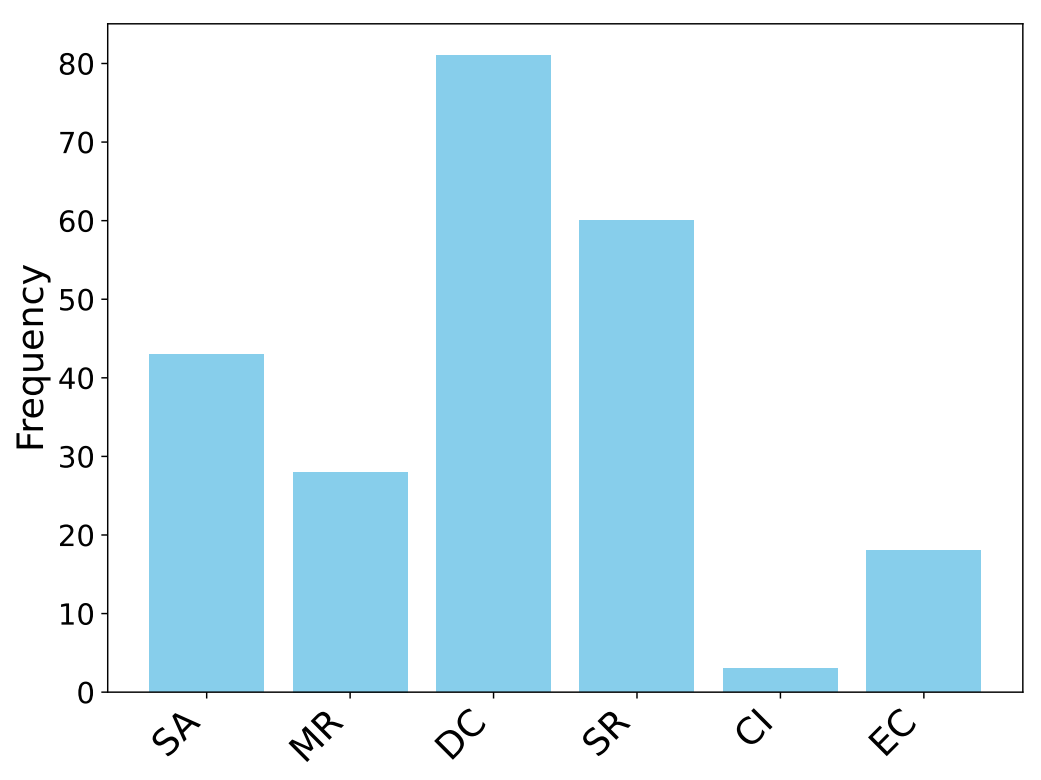 The statistics of reasoning patterns.