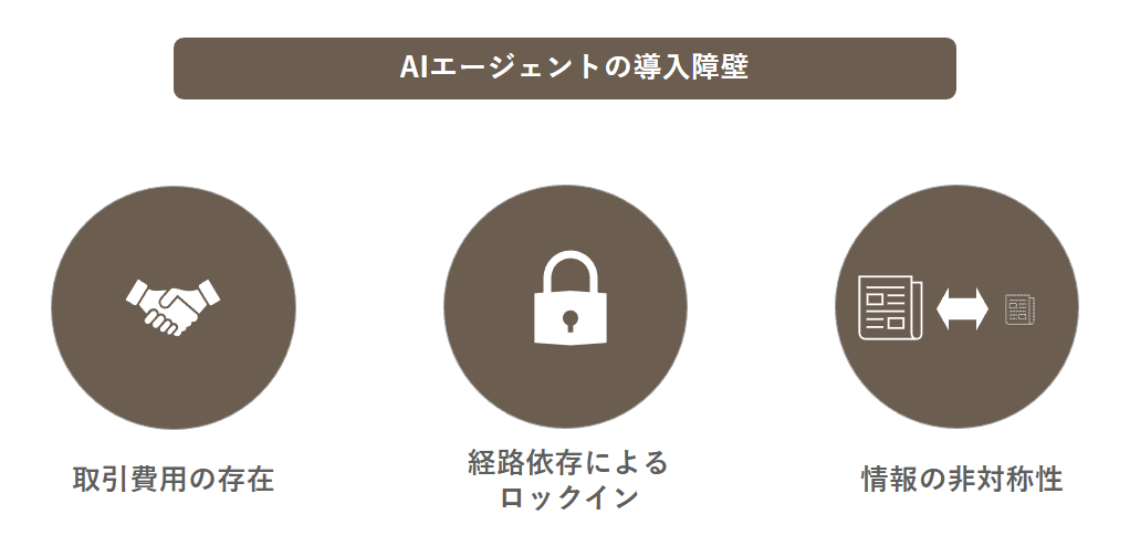 AIエージェントの導入障壁