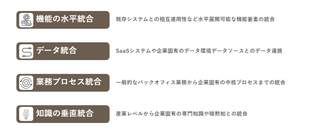 ４つのコンテキスト統合次元