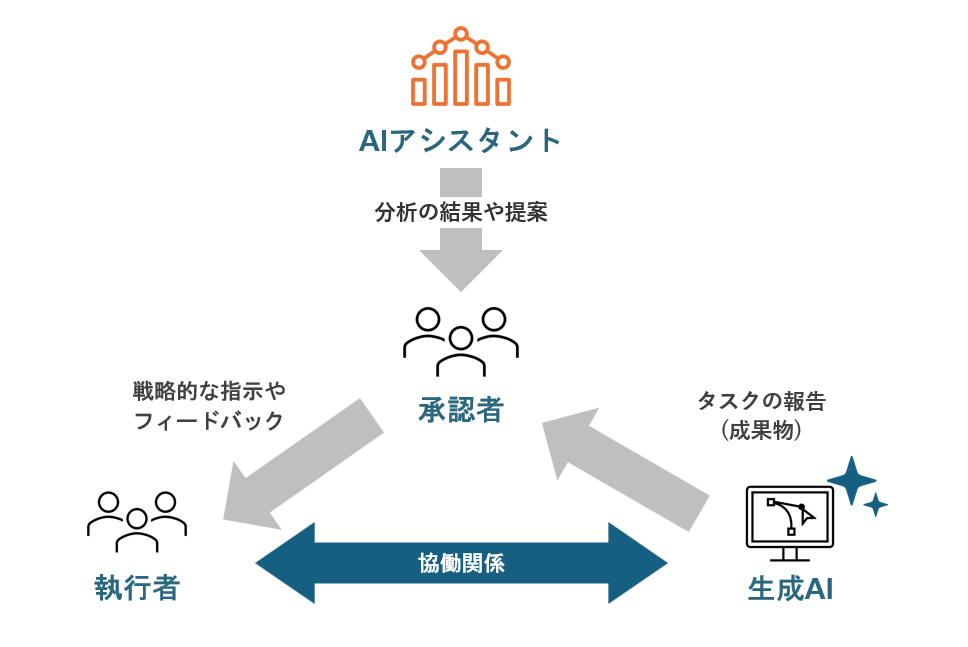 エコシステム図