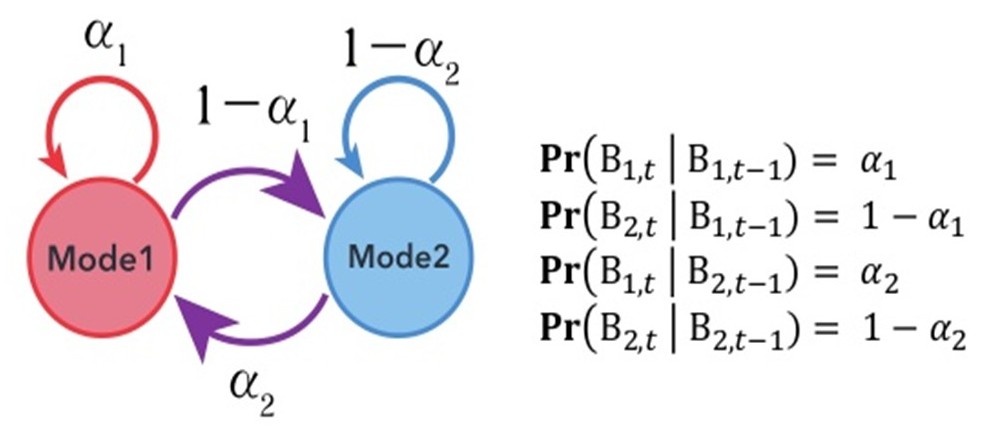 Diagram showing the above prerequisites