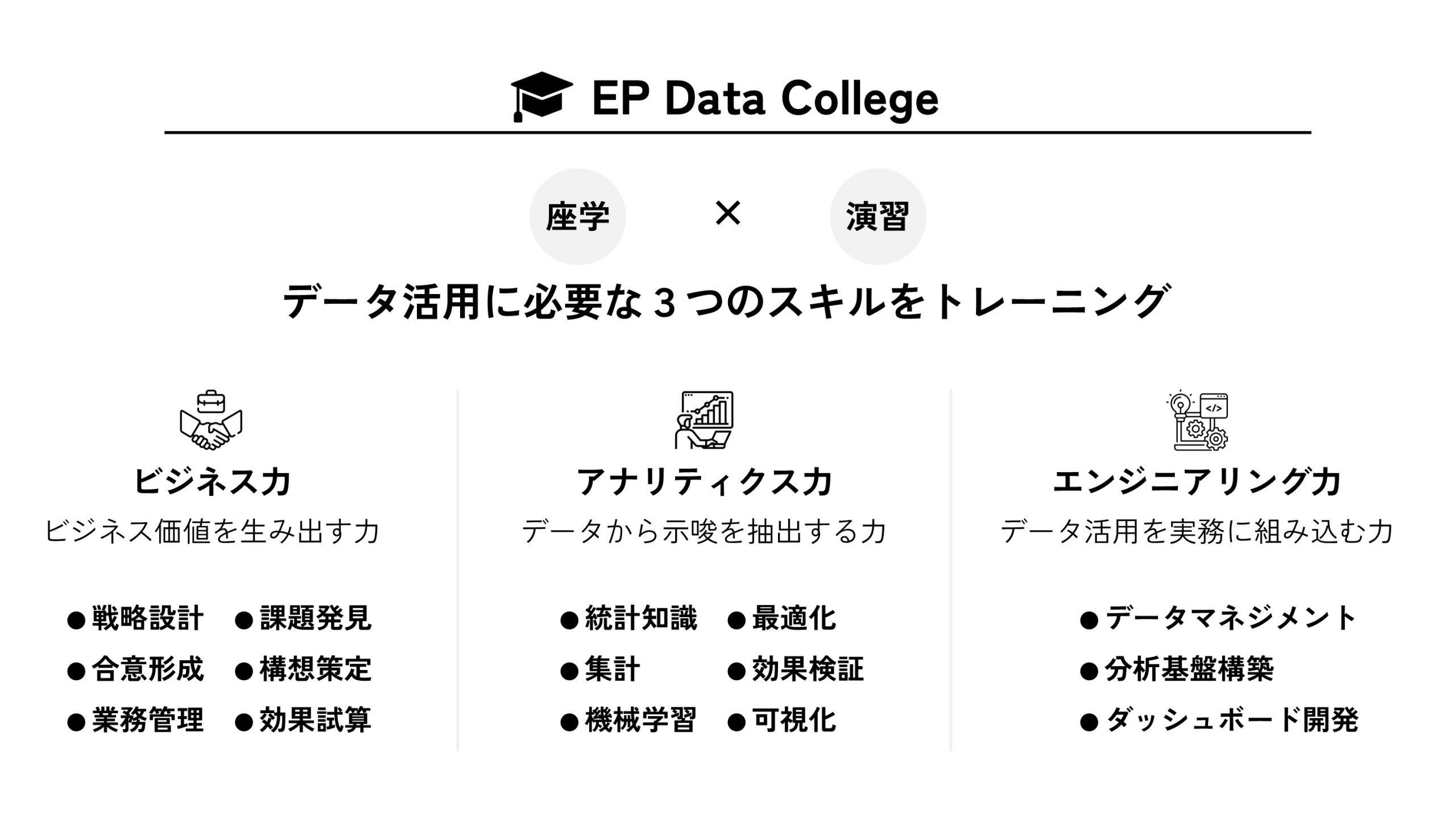 EP Data Collegeとは