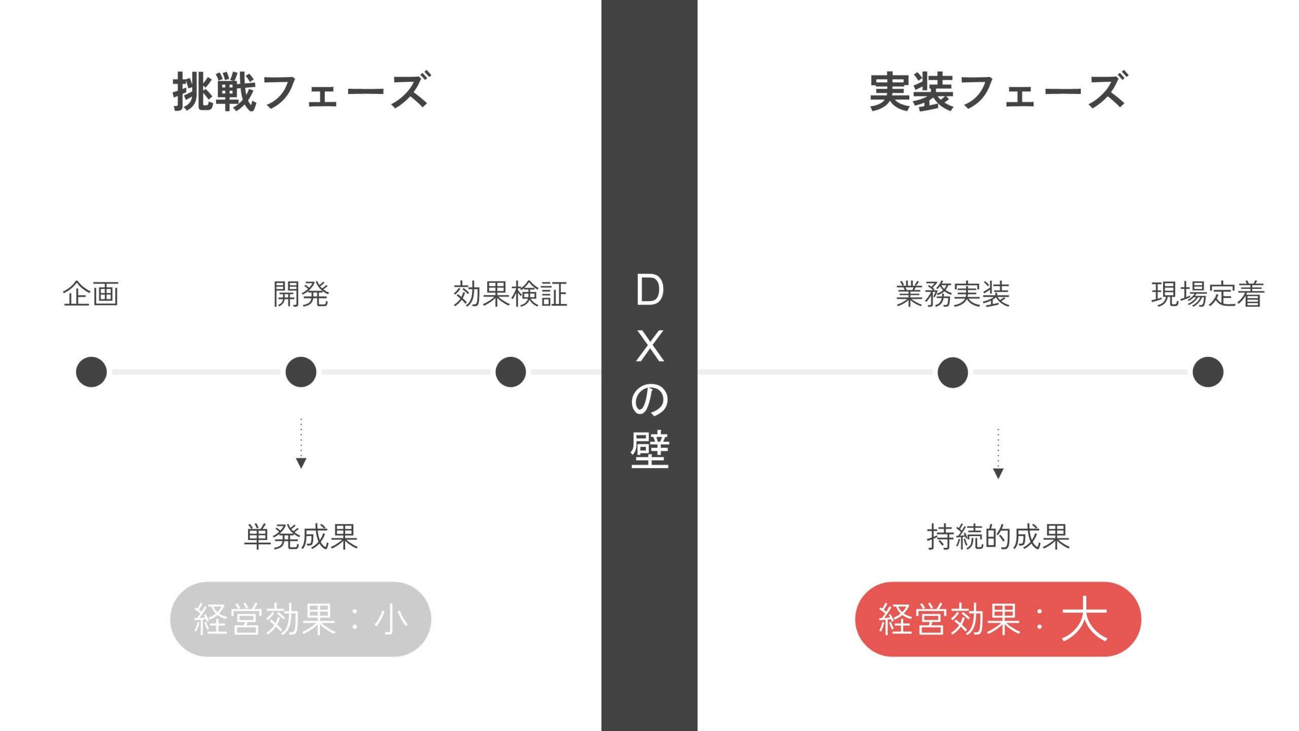 EP Data College DXの壁