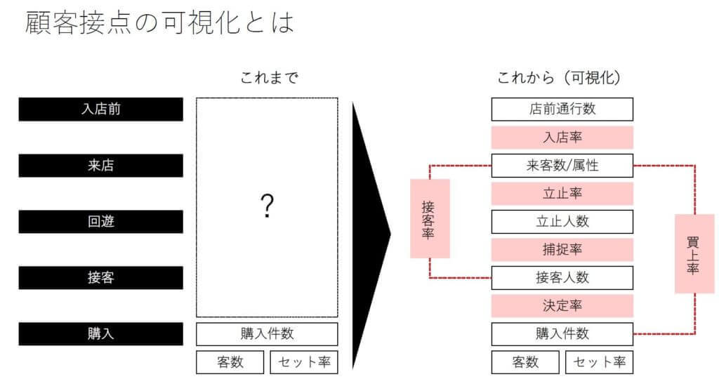 これからの小売業は デジタルの力で顧客に寄り沿い 絆 を築く Doors Brainpad Dx Conference レポート 後編 Dx データ活用情報発信メディア Doors