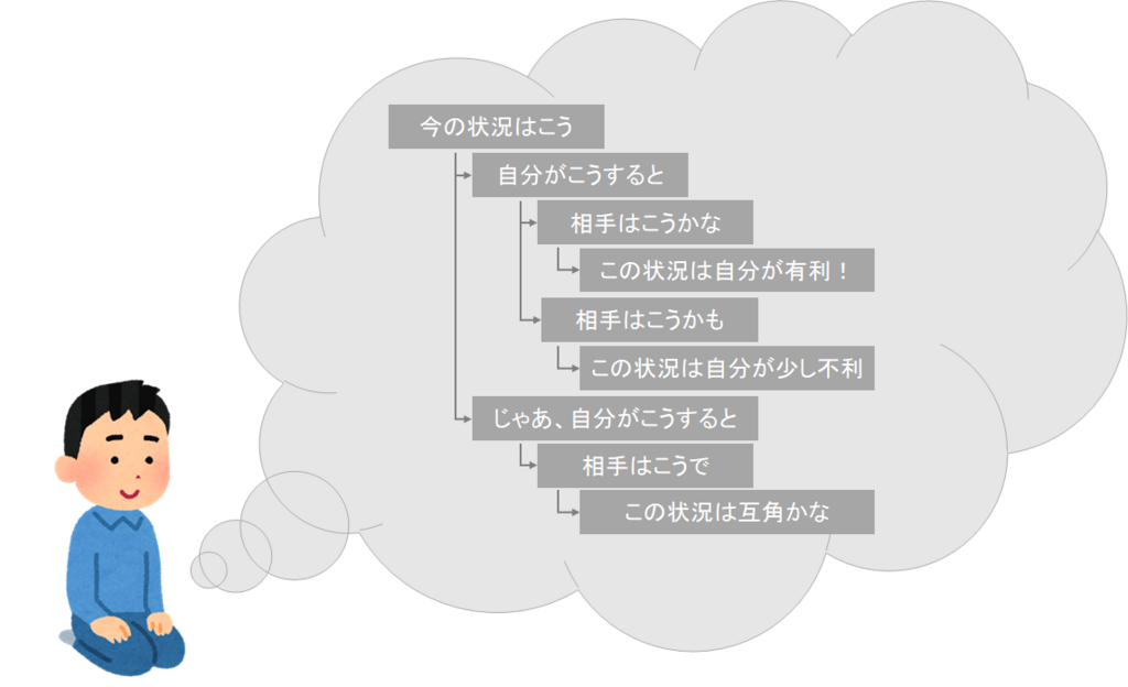 囲碁思考イメージ