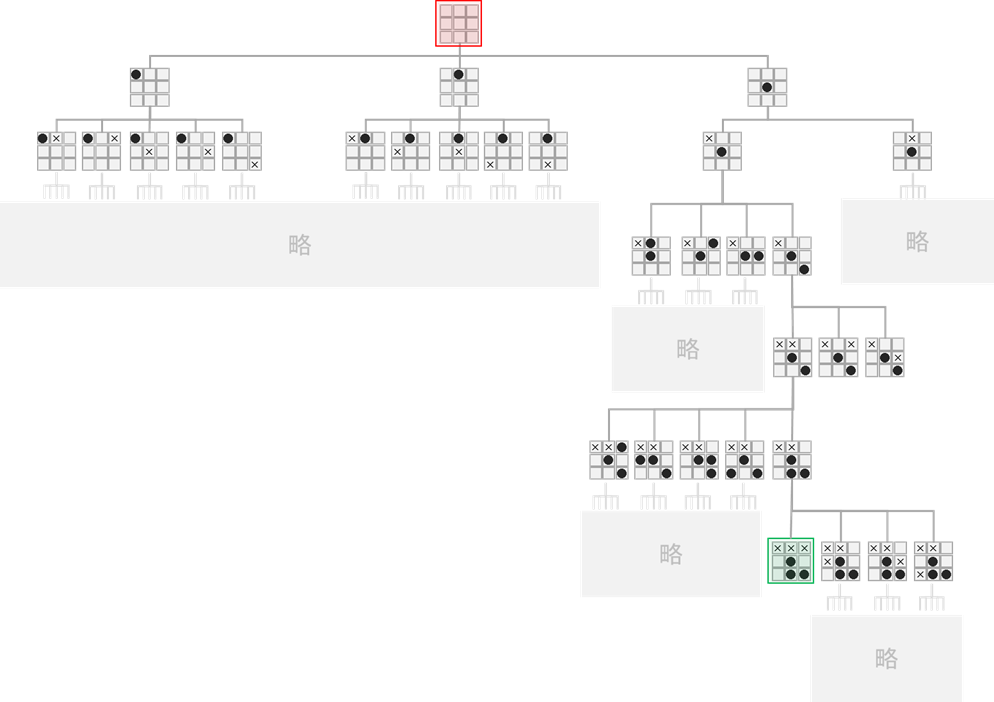 ゲーム木イメージ図