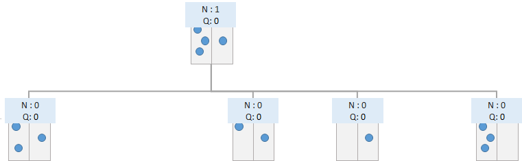 モンテカルロ木探索の図