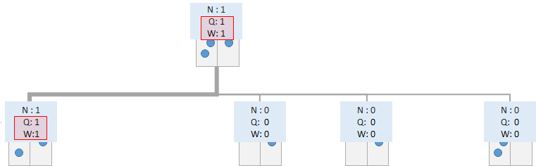 モンテカルロ木探索の図2