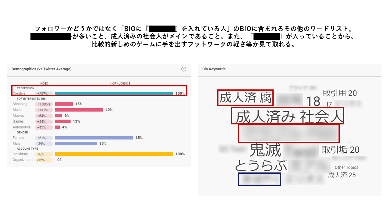 コンテンツ戦略 Brandwatch マーケットリサーチツール ブレインパッド