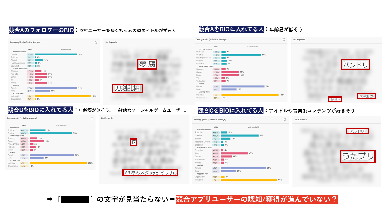 コンテンツ戦略 Brandwatch マーケットリサーチツール ブレインパッド