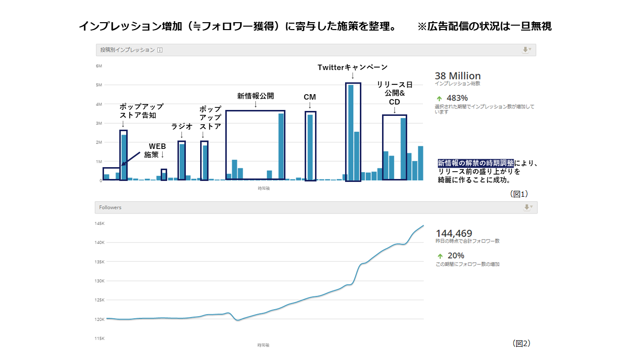 コンテンツ戦略 Brandwatch マーケットリサーチツール ブレインパッド