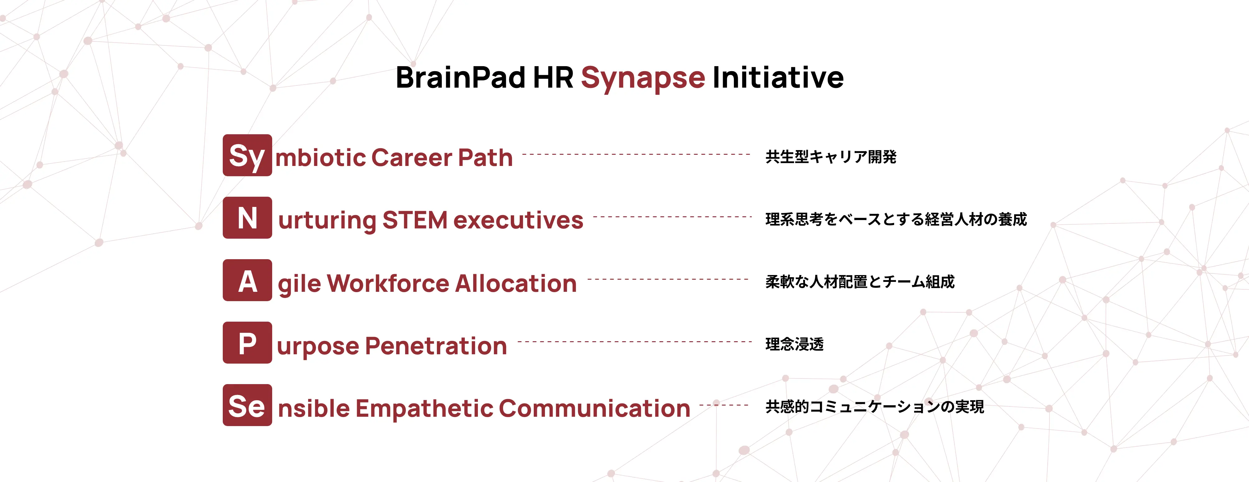 共生型キャリア開発/理系思考をベースとする経営人材の養成/柔軟な人材配置とチーム組成/理念浸透/共感的コミュニケーションの実現