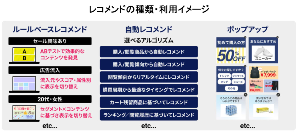 「レコメンド」の別の言い方は？