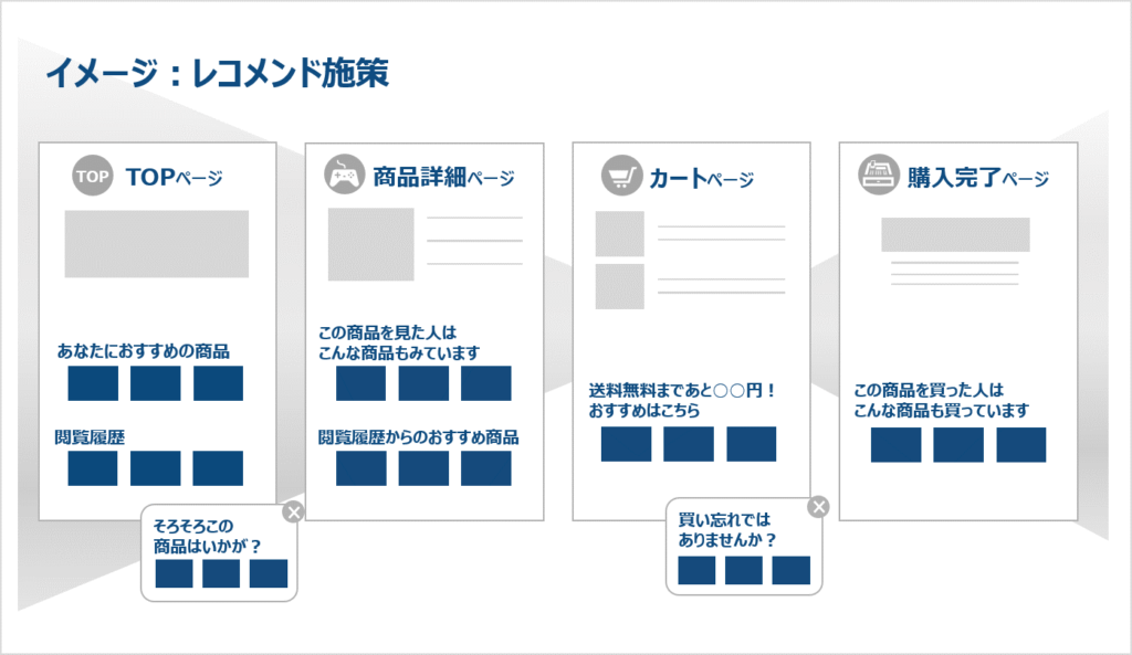 「レコメンド」の言い換えは？