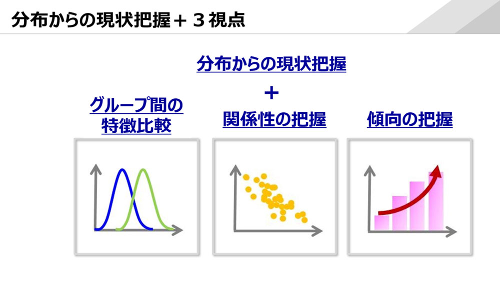 分布からの現状把握+3視点