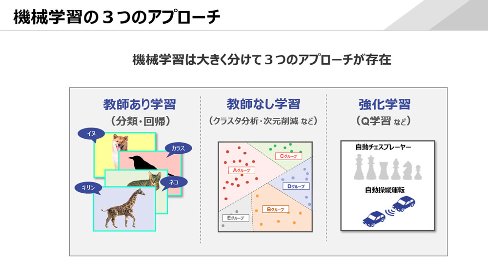 機械学習の3つのアプローチ