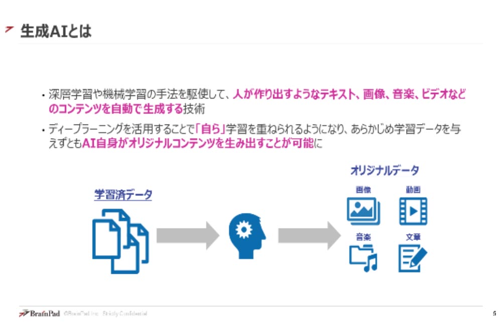 生成AIとは