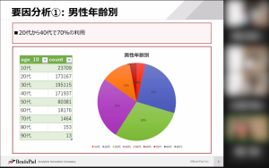 図3. SQLを使った分析結果