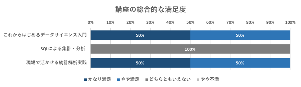 総合的な満足度_演習パート