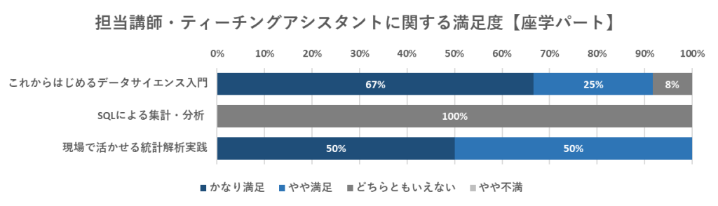 講師TAの満足度_座学パート