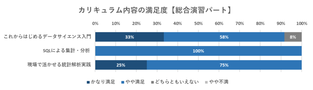 内容の満足度_演習パート