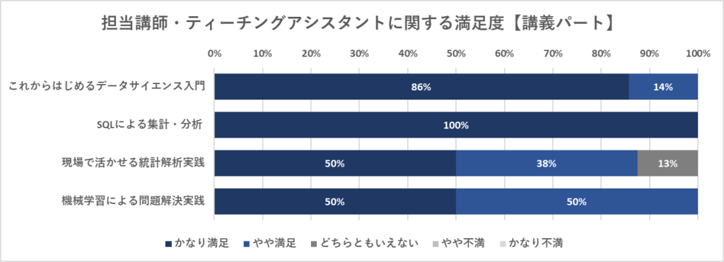 講師満足度_講義パート