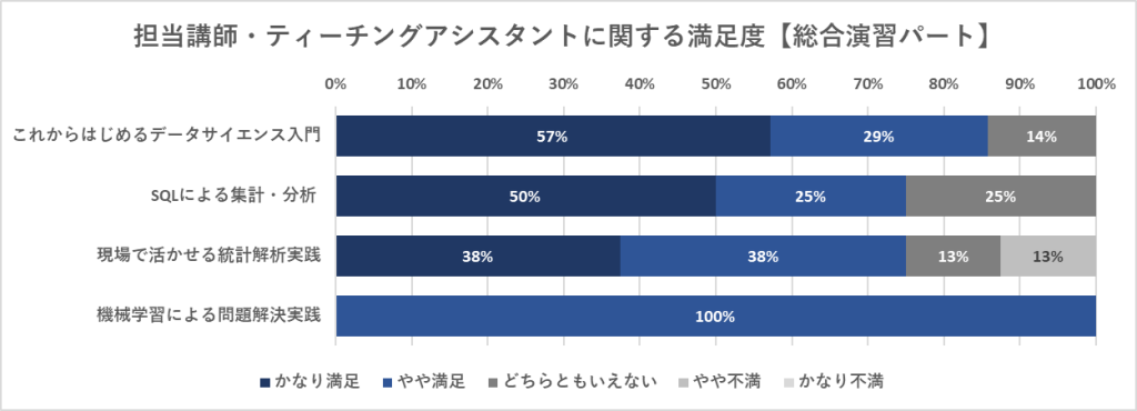 講師満足度_総合演習パート