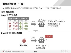 機械学習講座では、機械学習アルゴリズムに注力してビジネス課題を解決します