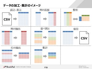 ブレインパッドのR講座では、実務視点での予測とモデル評価を行える点が魅力