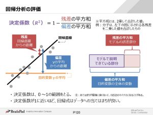 ブレインパッドのR講座では、実務視点での予測とモデル評価を行える点が魅力