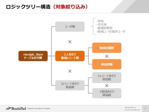 sql講座では実際の業務での活用を想定した演習問題をできる点が魅力